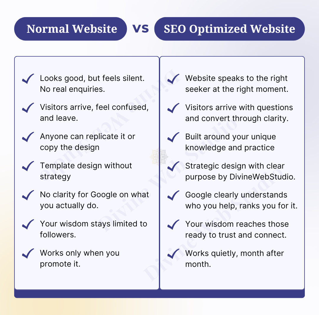 Normal website vs seo optimized website by divinewebstudio